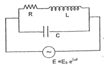 Consider the parallel resonant circuit shown in adjacent figure. One branch contains an inductor of inductance L and a small ohmic resistance R, whereas the other branch contains a capacitor of capacitance C. The circuit is fed by a source of alternating emfE= E(o) e^(jomegat)=E(o)  sin omegat The impedance of inductor branch, Z (1)= R + jomegaL  The impendence of capacitor branch, Z(2) = (1//jomegaC) therefour Net impedance Z of the two parallel branches is given by (1)/(Z)=(1)/(Z(1))+ (1)/)Z(2)=(1)/(R+jomegaC =(R-jomegaL)/(jomegaL)(R-jomegaL)+jomegaC=(R)/(R^(2)+omega^(2)+L^(2))+jomega[C-(L)/(R^(2)+omegaL^(2))] The current flowing in the circuit I=(E)/(Z)=(E)[(R)/(R^(2)+omega^(2)L^(2))+jomega(C-(L)/(R^(2)+omega^(2)L^(2)))] For resonance to occur, the current must be in phase with the applied emf. For this, the reactive component of current should be zero, l.e. omega[C-(L)/(R^(2)+omega^(2)L^(2))]=0 orC=(L)/(R^(2)+omega(r)^(2)L^(2))(writing omega(r)for omegaat resonance)  This gives resonant angular frequency omega(r)=sqrt((1)/(LC)-R^(2)/(L^(2))) At parallel circuit resonance, theimpendence is maximum and current is minimum. Parallel resonant circuit is sometimes called the anti-resonance in order to distinguish from series resonance QFind the impedance of AC circuit at resonance shown in the adjacent figure    Which of the following graph shows correct relation beteen current I and  frequency f in a parallel AC circuit