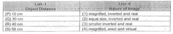 From a concave mirror of focal length 20 cm. match the following: