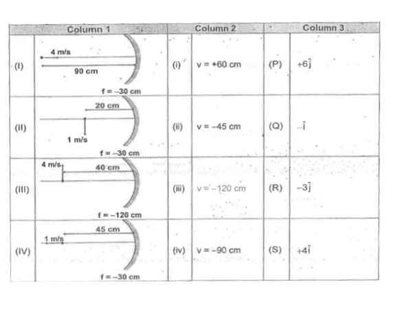 The following tables has 3 columns and 4 rows. Based on each table, there are THREE questions. Each question has FOUR options (A), (B), (C), and (D). ONLY ONE of these four options is correct  Q