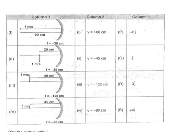 The following tables has 3 columns and 4 rows. Based on each table, there are THREE questions. Each question has FOUR options (A), (B), (C), and (D). ONLY ONE of these four options is correct  Q