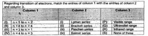 Answer questions 1, 2 and 3 by appropriately matching the information given in the three columns of the following table.