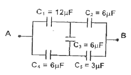 The equivalent capacitance between A and B in the circuit shown is