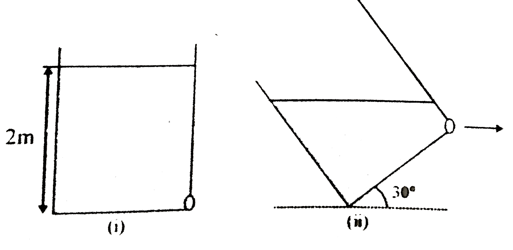 Velocity of efflux in torricelli's theorem is given by v=sqrt(2gh), here h is the height of hole from the top surface, after that, motion of liquid can be treated as projectile motion. Liquid is filled in a vessel of square base (2mxx2m) upto a height of 2m as shown in figure (i). in figure (ii) the vessel is tilted from horizontal at 30^(@) what is the velocity of efflux in this case ? Liquid does not spills out?