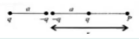 Figure shows a charge array known as an
