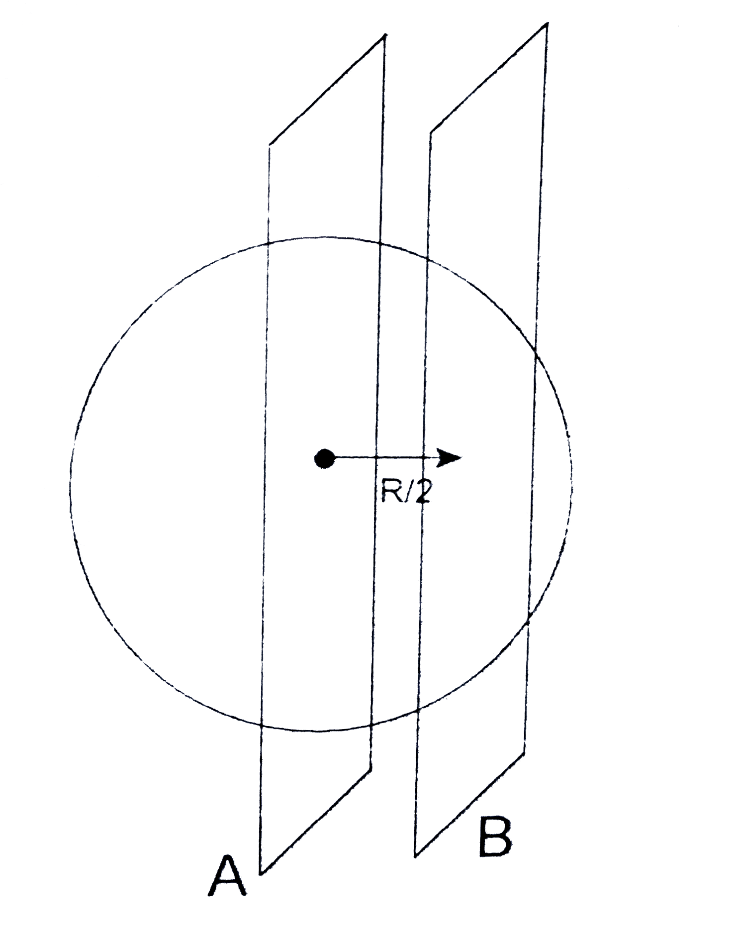From a sphere of electrical conductivity K two planes cut a piece such that first plane passes through the centre of sphere and second parallel to first one at distance R//2 from centre then resistance between A and B