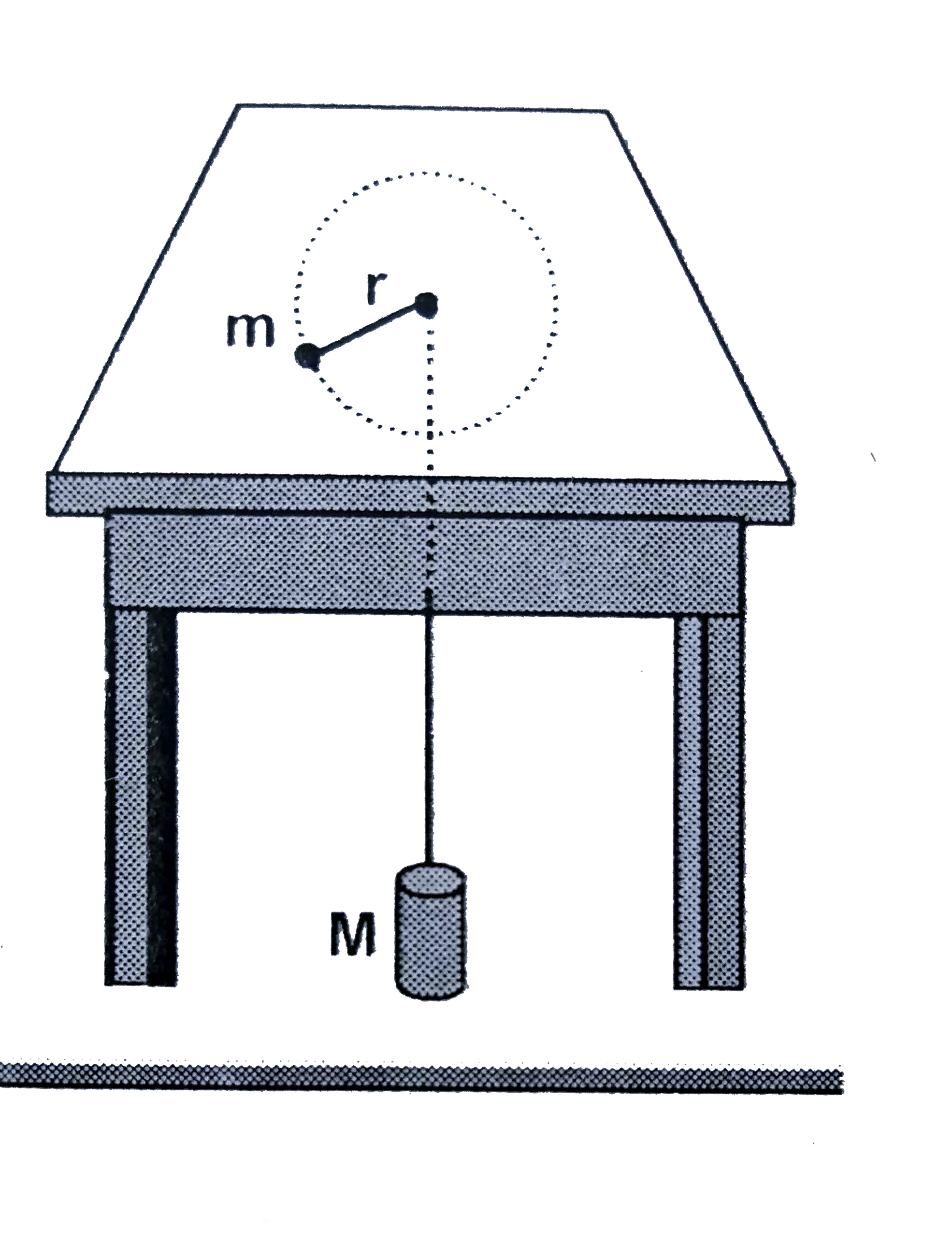 A puck is moving in a circle in a circle of radius r(0) with a constant speed v(0) on a level frictionless table. A string is attached to the punk, which holds it in the circle, the string passes through a frictionless hole and is attached on the other end to a hanging object of mass M. The puck is mow made to move with a speed v' = 3v(0), but still in circle. The mass of the hanging object is left unchanged. The acceleration a' of the punk and the radius r' of the circle are now given by