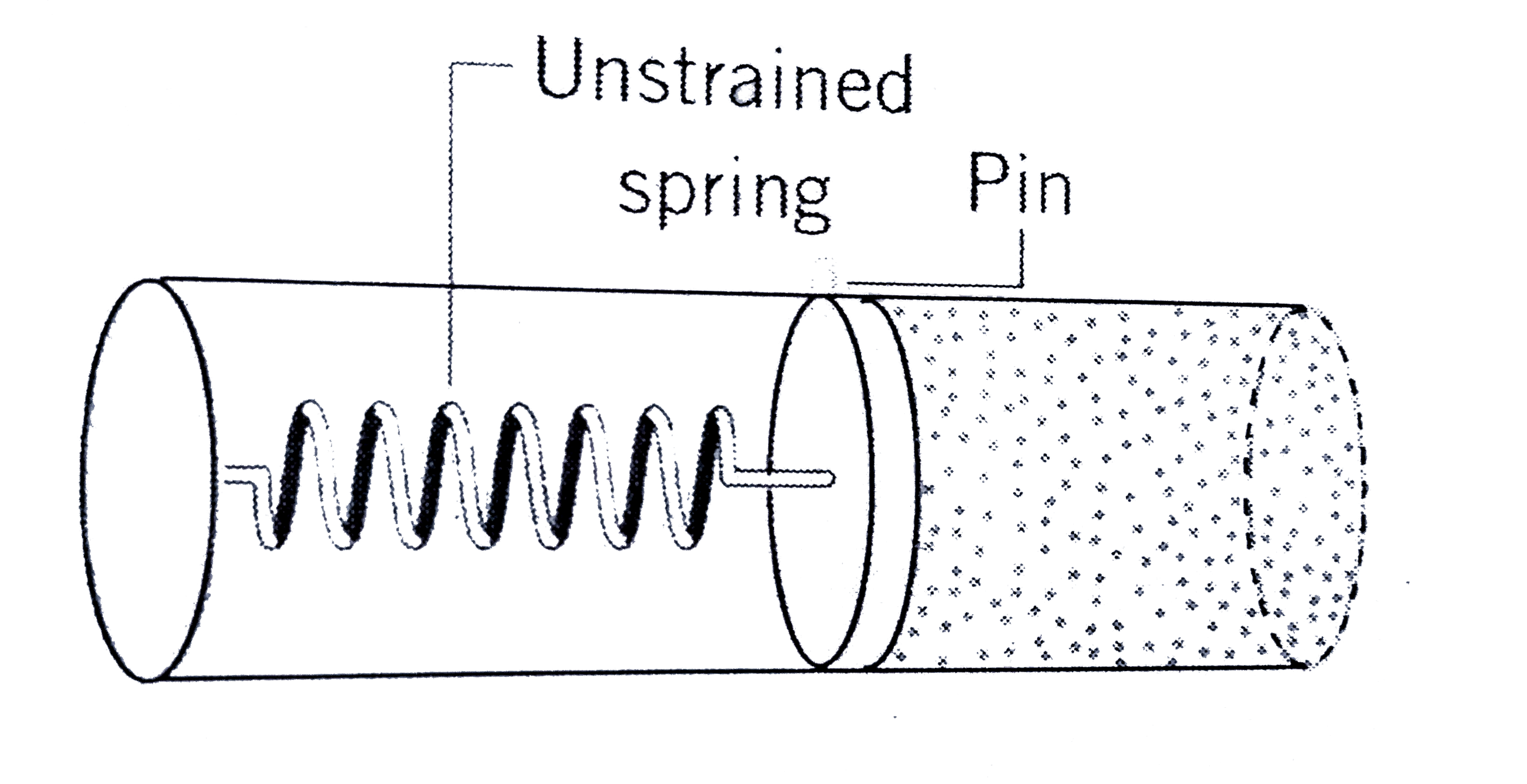 A gas fills the right portion of a horizontal cylinder whose radius is 5.00 cm. The initial pressure of the gas is 101 kPa. A frictionless movable piston separates the gas from the left portion of the cylinder, which is evacuated and contains an ideal spring, as the drawing shows. The piston is initially unstrained, and the length of the gas-filled portion is 20.0 cm. Wheen the pin is removed and the gas is allowed to expand, the length of the gas-filled chamber doubles when it finally reaches equilibrium. The initial and final temperatures are equal. Determine the spring constant of the spring.