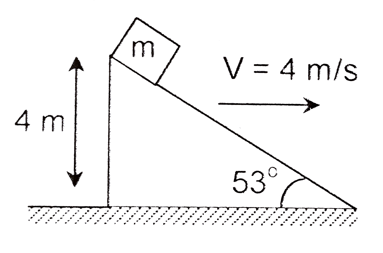 An inclined plane is moving with Constant velocity v = 4 m//s on a horizoontal surface as shown in figure. If a block of mass 2 kg is kept at top of the incline and their is no friction between the block and the incline, then the distance travelled by the incline till the block reaches bottom of the inclined is (g = 10 m//s^(2))