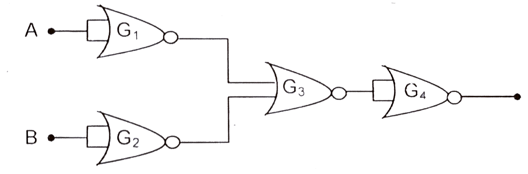 The combination of the gates shown in figure produces