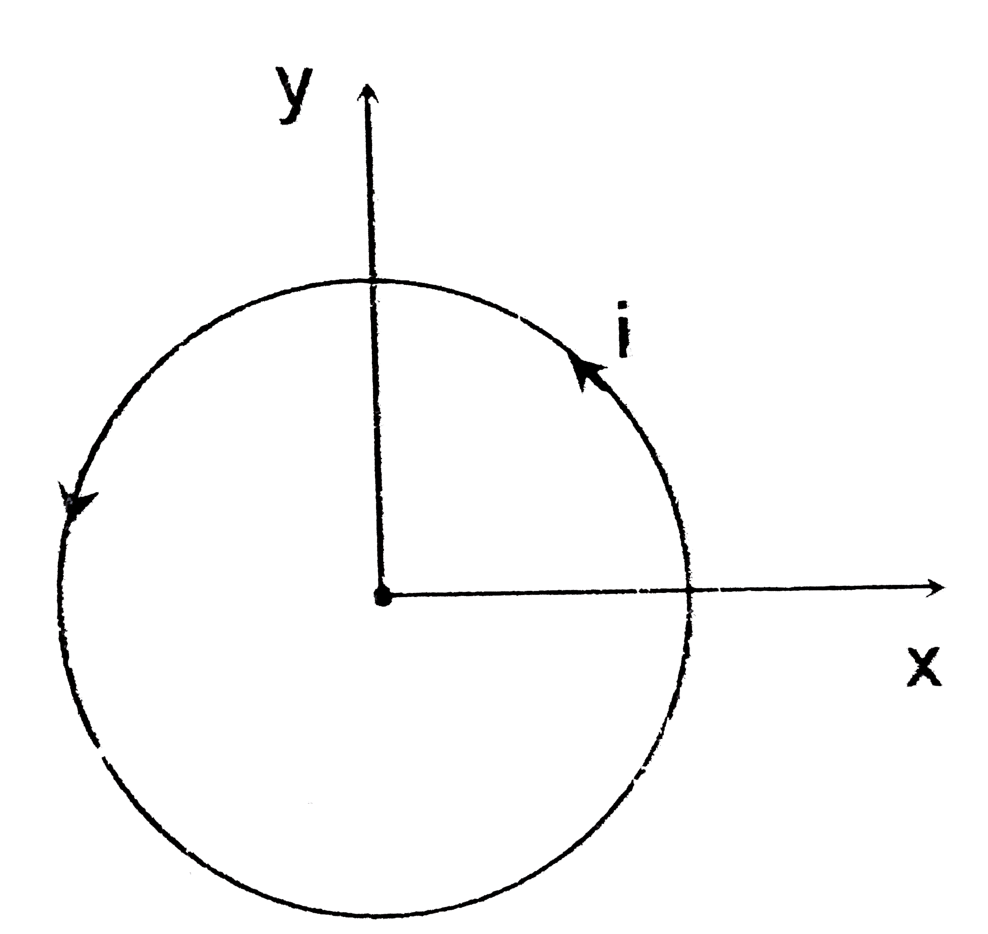Magnetic field in a space is given as B = -(B(o)x)/(R )hat(k). A circular ring of radius R having current I lies in the space with centre at origin as shown in the figure. Find the magnitude of net magnetic force acting on the circular ring due to the magnetic field.