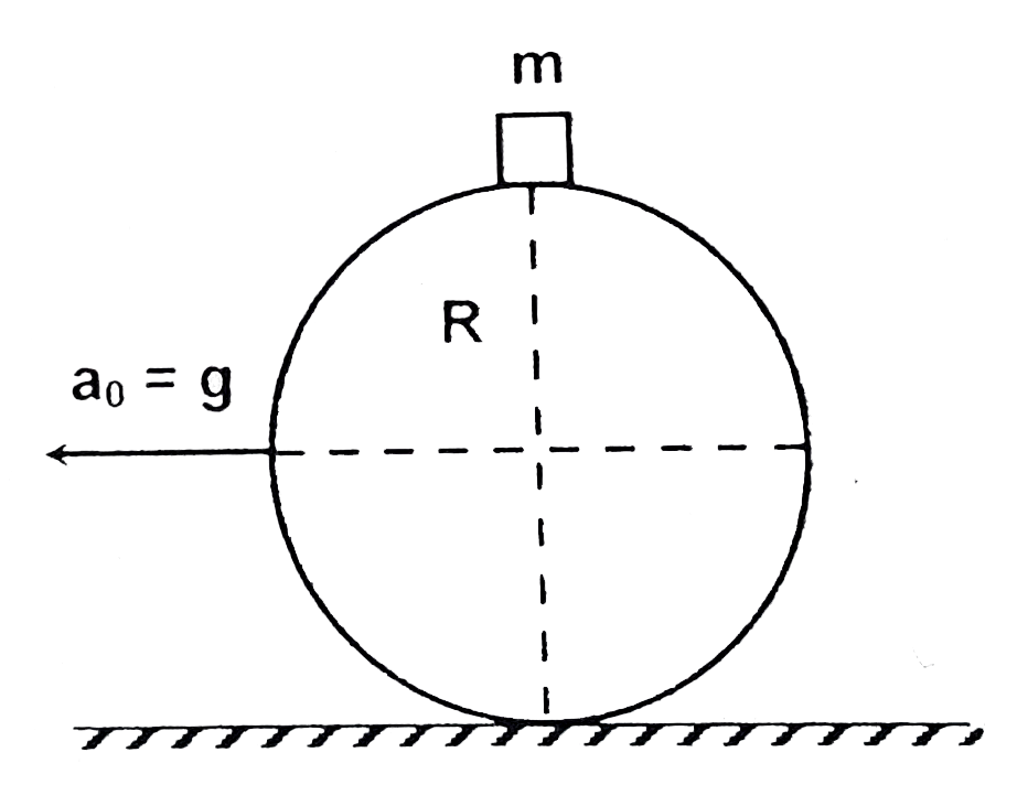 A small body of mass 'm' is placed at the top of a smooth sphere of radius 'R' placed on a horizontal surface as shown, Now the sphere is given a constant horizontal acceleration a(0) = g. The velocity of the body relative to the sphere at the moment when it loses contact with the sphere is
