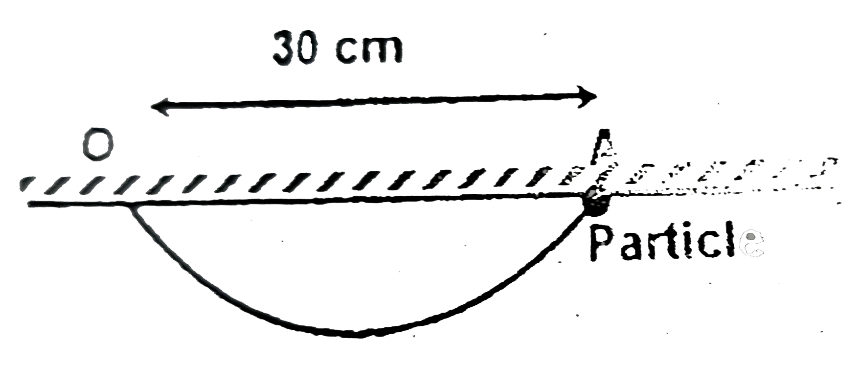 A small ball of mass 100 g is attached to a light and inextensible string of length 50 cm. The string is tied to a support O and the mass m released from point A which is a' a horizontal distance of 30cm from the support. Calculate the speed of the ball is its lowest point of the trajectory.
