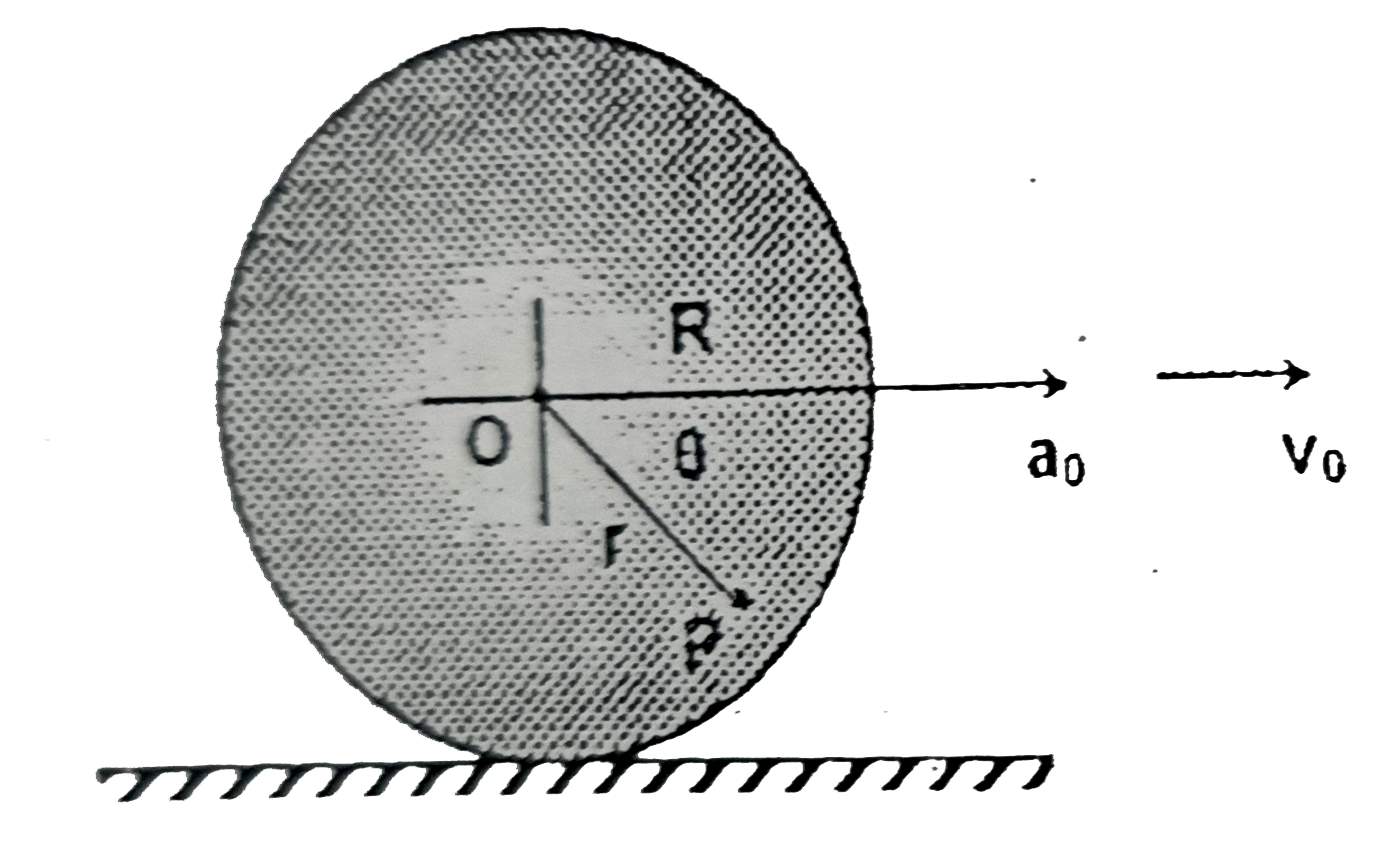 The wheel of radius R rolls without slipping on horizontal rough surface, and its centre O has an horizontal acceleration a(0) in forward direction. A point P on the wheel is a distance r from O and angular position theta from horizontal. For a given values of a(0), R and r, determine the angle theta for which point P has no acceleration in this position.