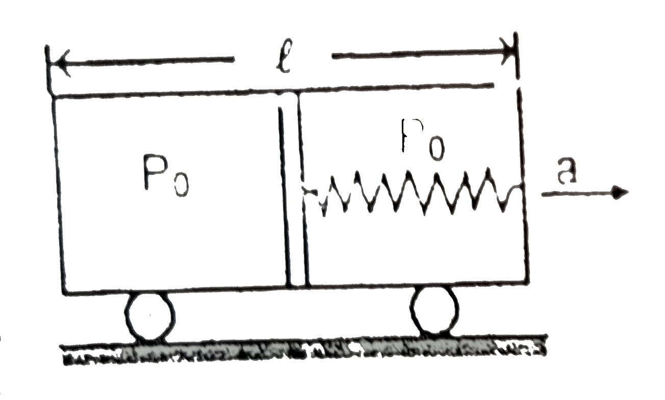 An adiabatic piston of mass m equally divides an insulated container of total volume v(0) and length l. A light spring connect the piston to right wall. The container has helium gas. The pressure on both side of piston is P(0). The container starts moving with acceleration 'a' towards right, find the stretch of the spring when acceleration of the piston equals acceleration of container. (Assume displacement of the piston lt lt l)
