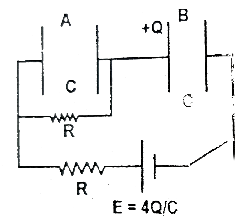 Consider the circuit shown in the figure. Capacitors A and B, each have capacitance C=2 F. The plates of capacitor A are shorted using a wire of resistance R=1 Omega while the left plate of capacitor B is given an initial charge Q=+4C. The switch is closed at a time t=0. What will be the initial current (in ampere) drawn from the battery immediately after the switch is closed ?