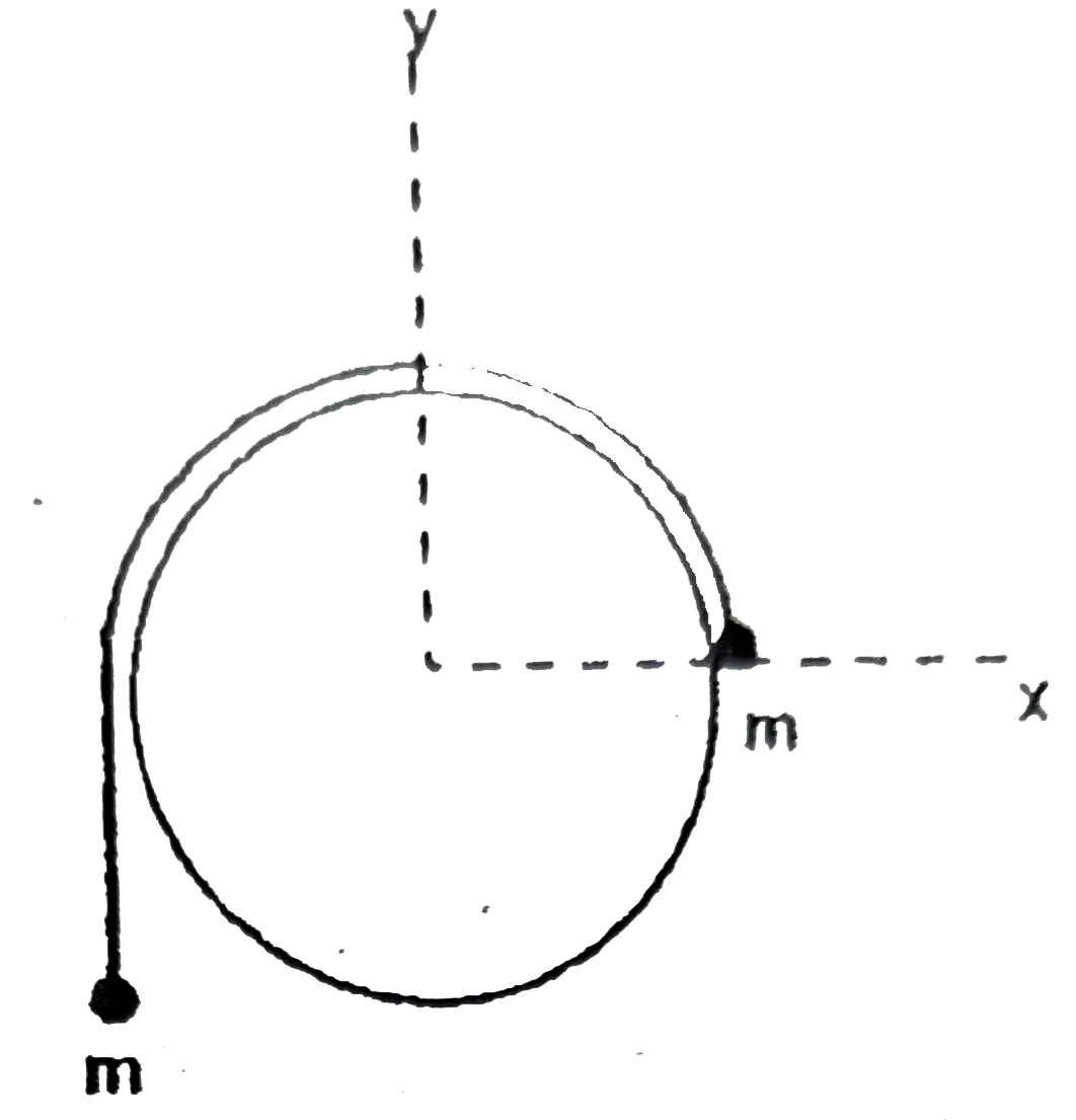 Figure shows a smooth cylindrical pulley of radius R with centre at origin of co-ordinates. An ideal thread is thrown over it on the two parts of ideal thread two identical masses are tied initially at rest with co-ordinates (R,0) and (-R,-R) respectively. If mass at x-axis is given slight upward jerk, it leaves contact with pulley at (R cos phi, Rsinphi). Then find phi//sinphi.