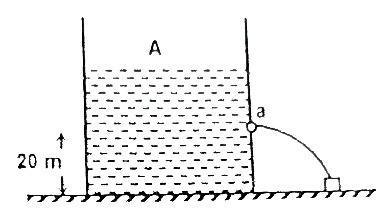 Water is filled in a uniform container of area of cross section A. A hole of cross section area a ( lt lt A) is made in the container at a height of 20 m above the base. Water streams out and hits a small block on surface at some distance from container. Block is moved on surface in such a way that stream always hits the block. The initial velocity of the block (in m//s) is (Given (a)/(A)=(1)/(20)). (Take g=10ms^(-2))