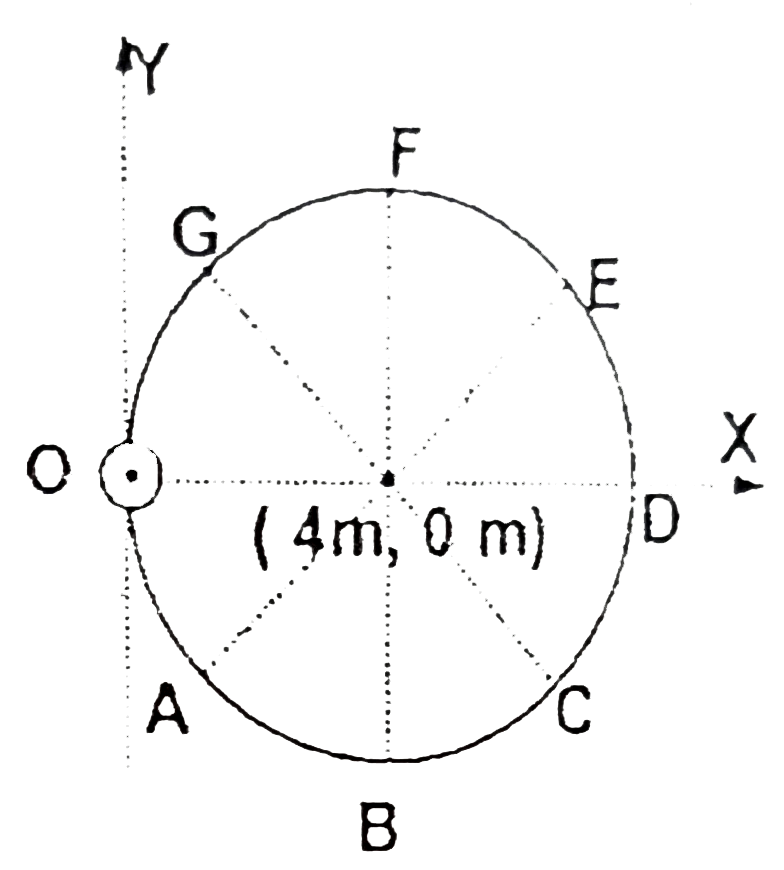 An infinite uniform current carrying wire is kept along z-axis, carrying current I(0) in the direction of the positive z-axis. OABCDEFG represents a circle (where all the points are equally spaced), whose centre at point (4m, 0m) and radius 4m as shown in the figure. If int(DEF)vecB*dvecl=(mu(0)I(0))/(k) in S.I. unit, then the value of k is