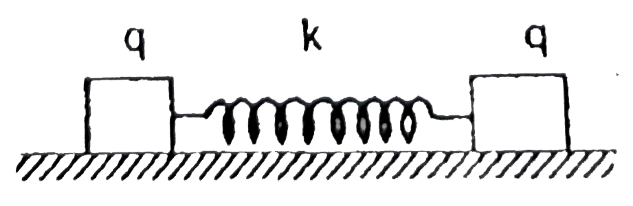 Two identical particles of charge q each are connected by a massless spring of force constant k. They are placed over a smooth horizontal surface. They are released when the separation between them is r and spring is unstretched. If maximum extension of the spring is r, the value of k is (neglect gravitational effect)