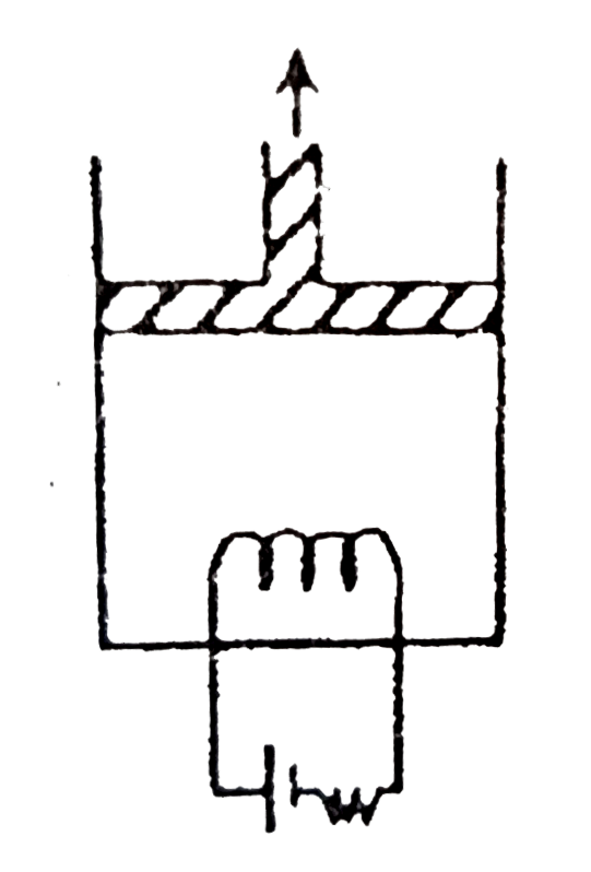 A resistance coil, connected to an external battery is placed inside an adiabatic cylinder filled with frictionless piston of mass m and containing an ideal gas. A current i flows through the coil, which has resistance R. The speed with which the piston must move in order to keep the temperature of the gas constant will be