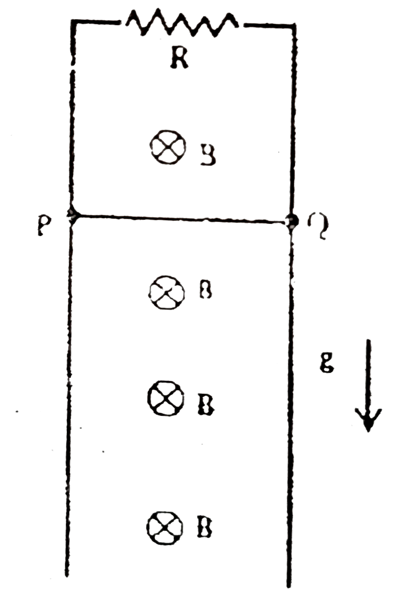 A rod PQ mass 'm' and length l can slide without friction on two vertical conducting semi infinite rails. It is given a velocity V(0) downwards, so that it continues to move downward with the same speed V(0) on its own at any later instant of time. Assuming g to be constant every where, the value of V(0) is :-