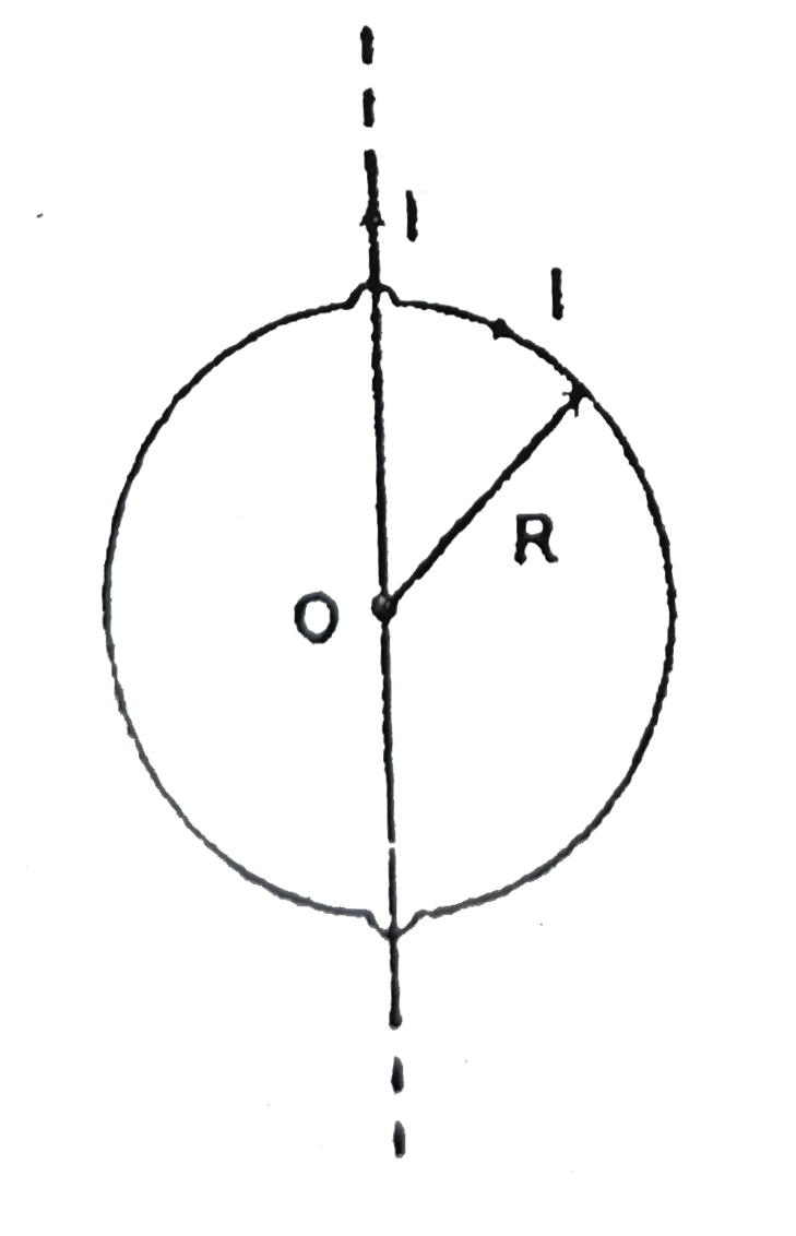 A circular conducting loop of radius R carries a current I. Another straight infinite conductor carrying current I passes through the diameter of this loop as shown in the figure. The magnitude of force exerted by the straight conductor on the loop is