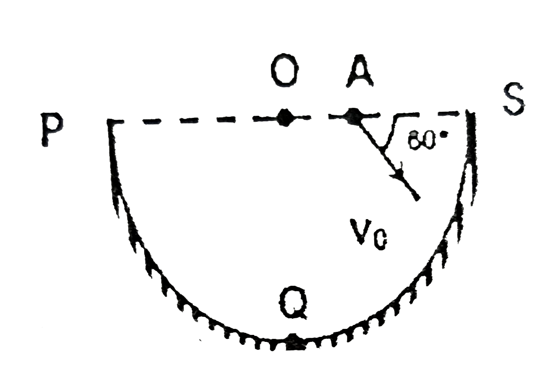 A ball is thrown from point A making an angle 60^(@) with line OAS as shown in the figure, where OA=(R )/(sqrt(3)) [O is the centre of spherical surface of PQS]. If after striking the hemi-spherical surface, the ball rebounds in direction parallel to OA. The coefficient of restitution between the ball and the surface is [Neglect the effect of gravity any type of frictional force]