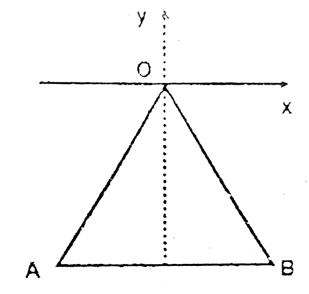 A triangular of rigid wire frame 'AOB' is made, in which length of each wire is l and mass m. The whole system is suspended from point O and free to perform SHM about x-axis or about z-axis. When it performs SHM about  x-axis its time period of oscillation is T(1) and when it performs SHM about z-axis, its time-period of osciallation is T(2), then choose the correct option.