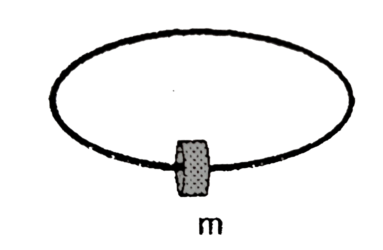 Choose the correct option:  
A small collar of  mass m is given an initial velocity of magnitude v(0) on the horizontal circular track fabricated from a slender rod. If the coefficient of kinetic friction is mu(K), determine the distance traveled before the collar comes to rest. (Recognize that the friction force depends on the net normal force).