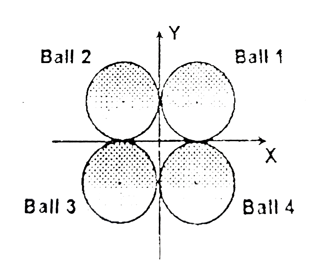 4 identical balls of radius R and mass m are lying a gravity free space. The balls are in contact and there centres are forming vertices of a square of side 2R in horizontal plane. One identical ball travelling vertically with a speed v hits the four balls symmetrically. The collision is perfectly elastic. The centre of the 4 stationery ball are at (R, R, 0), (R, -R, 0) and (-R, -R,0) initially.   The speed of ball 1 after collision is :