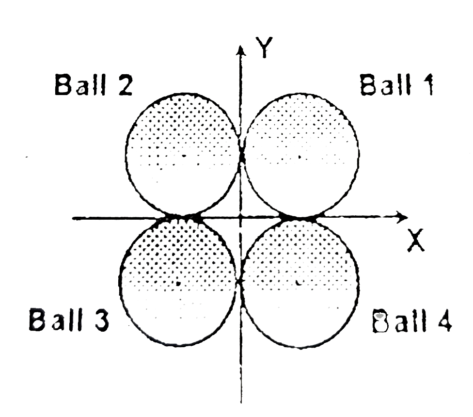 4 identical balls of radius R and mass m are lying a gravity free space. The balls are in contact and there centres are forming vertices of a square of side 2R in horizontal plane. One identical ball travelling vertically with a speed v hits the four balls symmetrically. The collision is perfectly elastic. The centre of the 4 stationery ball are at (R, R, 0), (R, -R, 0) and (-R, -R,0) initially.   The speed of ball which was intitially travelling with speed v just after collision is