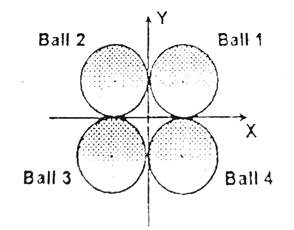 4 identical balls of radius R and mass m are lying a gravity free space. The balls are in contact and there centres are forming vertices of a square of side 2R in horizontal plane. One identical ball travelling vertically with a speed v hits the four balls symmetrically. The collision is perfectly elastic. The centre of the 4 stationery ball are at (R, R, 0), (R, -R, 0) and (-R, -R,0) initially.   Mark the incorrect statement
