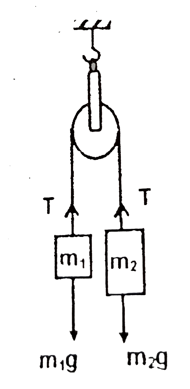 Consider the case of two bodies of masses m(1) and m(2) which are connected by light inextensible string passing over a light smooth pulley as shown in the figure. The expression for acceleration of the system and tension of the string are expressed below under different situations :   (i) when m(1) gt m(2). In this case   a=((m(1)-m(2))/(m(1)+m(2)))g and T=((2m(1)m(2))/(m(1)+m(2)))g   (ii) when m(2) gt m(1). In this case   a=((m(2)-m(1))/(m(1)+m(2)))g and T=((2m(1)m(2))/(m(1)+m(2)))g   (iii) When m(1)=m(2)=m. In this case a=0, T=mg   If m(1)=10kg, m(2)=6kg and g=10m//s^(2) then what is the acceleration of masses ?