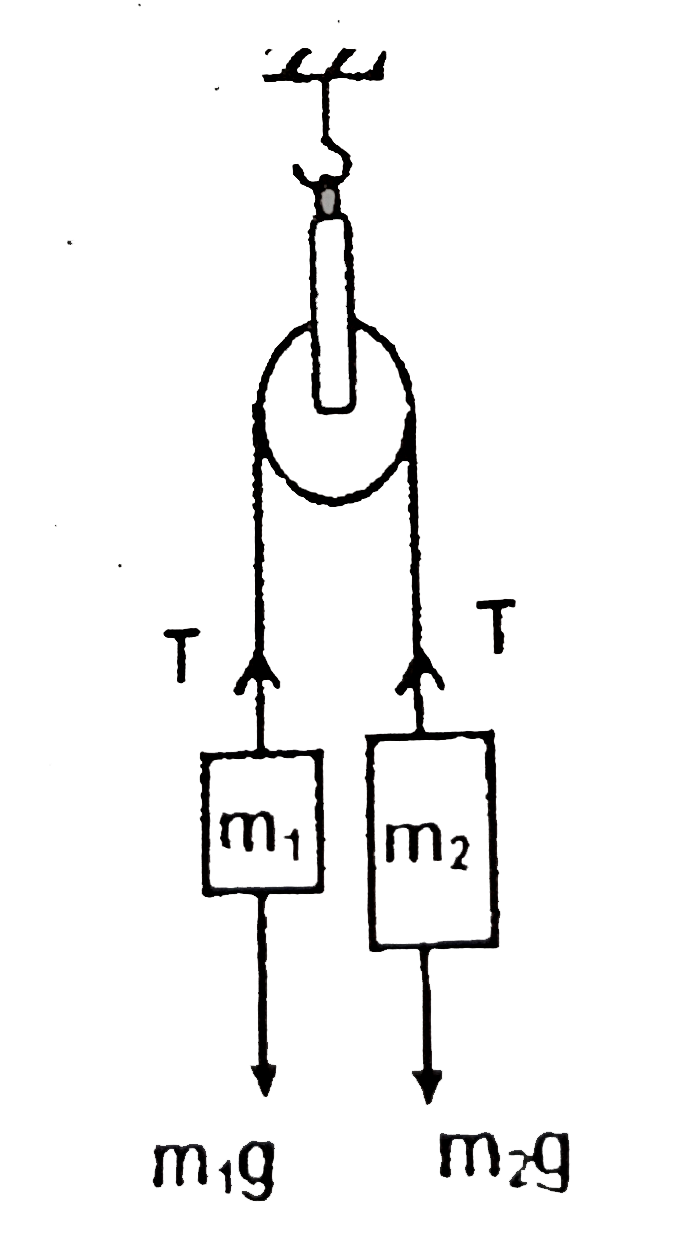 Consider the case of two bodies of masses m(1) and m(2) which are connected by light inextensible string passing over a light smooth pulley as shown in the figure. The expression for acceleration of the system and tension of the string are expressed below under different situations :   (i) when m(1) gt m(2). In this case   a=((m(1)-m(2))/(m(1)+m(2)))g and T=((2m(1)m(2))/(m(1)+m(2)))g   (ii) when m(2) gt m(1). In this case   a=((m(2)-m(1))/(m(1)+m(2)))g and T=((2m(1)m(2))/(m(1)+m(2)))g   (iii) When m(1)=m(2)=m. In this case a=0, T=mg  If m(1)=10kg, m(2)=6kg and g=10m//s^(2)    What is the tension in the string ?