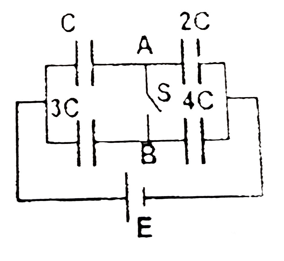 Four capacitors of capacitance C, 2C, 3C & 4C respectively are connected as shown in figure. Battery is ideal and all the connected wires have no resistance capcitance or inductance. Initially the switch S is open. If at t=0 switch S is closed   The charge flown through connector AB after switch is closed is