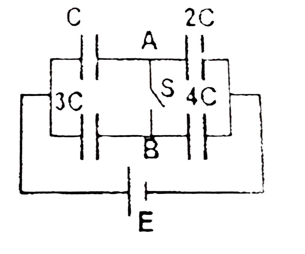 Four capacitors of capacitance C, 2C, 3C & 4C respectively are connected as shown in figure. Battery is deal and all the connected wires have no resistance capcitance or inductance. Initially the switch S is open. If at t=0 switch S is closed   The work done by battery after closing, switch is