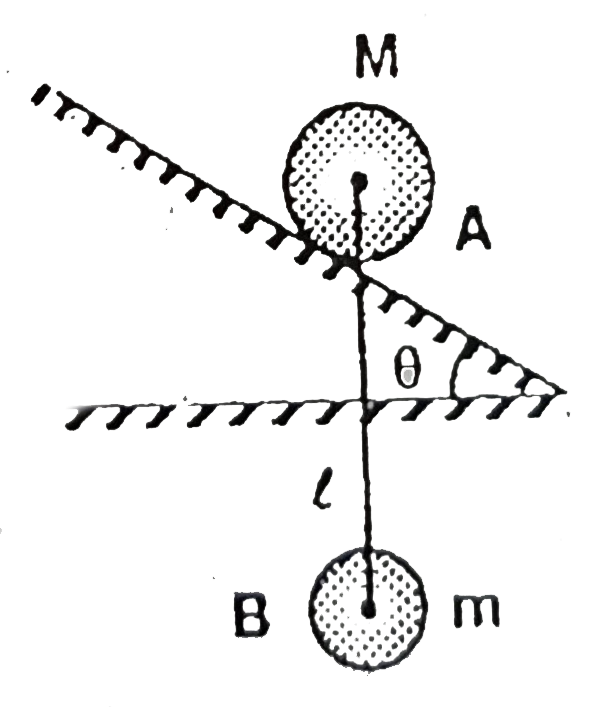 A disc 'A' of mass M is placed at rest on the smooth incline surface of inclination theta. A ball B of mass m is suspended vertically from the centre of the disc. A by a light inextersible string of length l as shown in the figure. If the acceleration of the disc B immediately after the system is released from rest is ((M+km)gsin^(2)theta)/(M+msin^(2)theta). Find k.