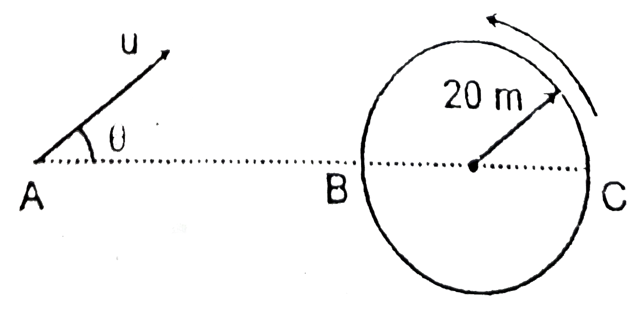 A particle is moving along a vertical circle of radius R=20 m with a constant speed v=31.4 m//s as shown in the figure. Straight line ABC is horizontal and passes through the centre of the circle. A shell is fired from point A at the instant when particle is at C. The distance AB is 20sqrt(3)m and shell collides with the particle at B, if smallest possible value of the angle of projection is k xx 10^(@) then find the value of k.