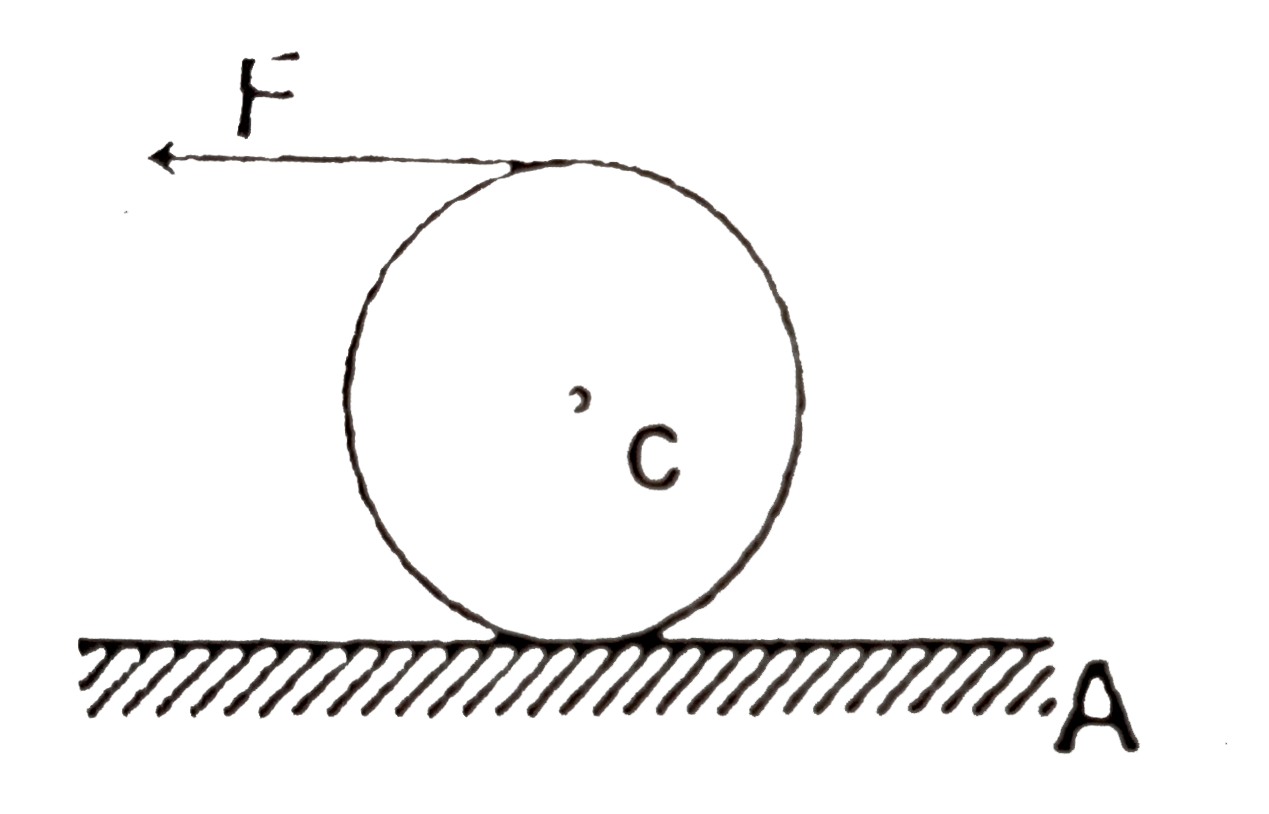 A massless string is wrapped around a hollow cylinder having mass m and radius r. The cylinder is kept on a rough horizontal surface (coefficient of friction is mu). A constant force F is applied as shown in the figure. In case of pure rolling, the friction force acting on the bottom most point of the cylinder is