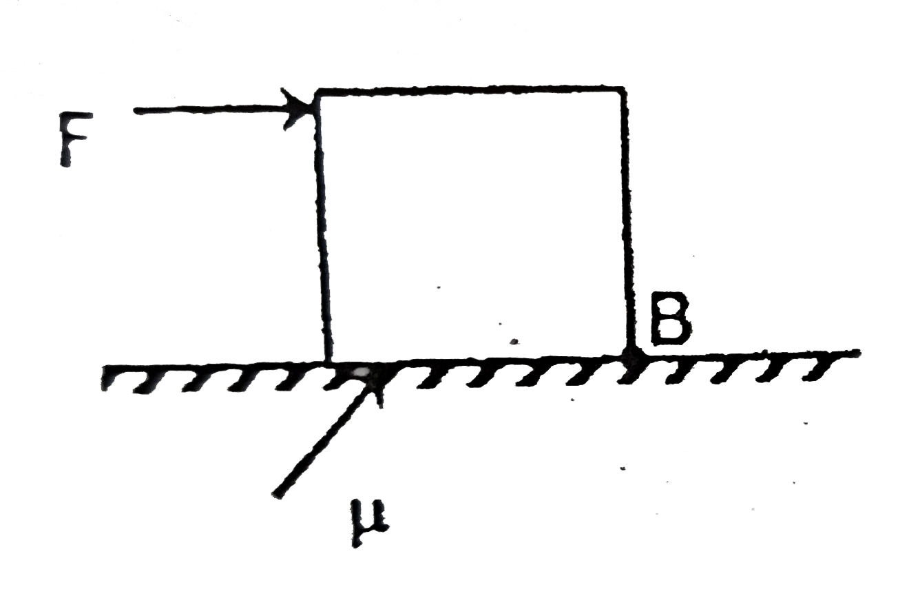 A cubical box of side length L rests on a rough horizontal surface having coefficient of friction mu. A variable horizontal force F=alpha t is applied on the top of the block as shown in figure, where alpha is a constant and t is time. The coefficient of friction is sufficient so that the block does not slide before toppling. The graph between torque due to normal reaction about end B and time before toppling start is