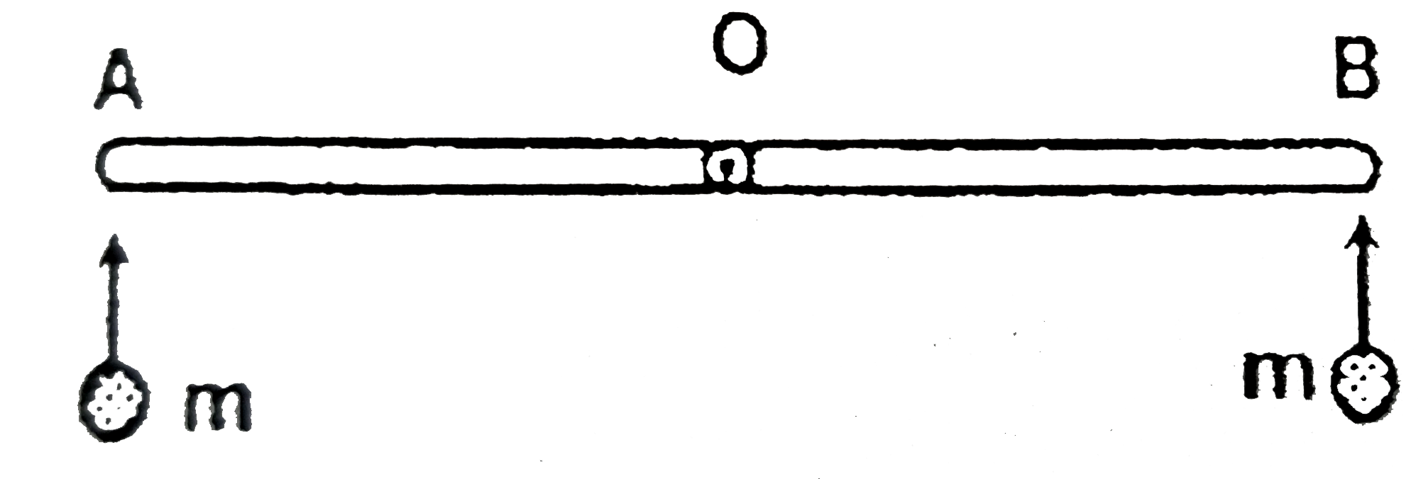 Two identical unifrom rods OA and OB each of length l and mass m are connected to each other by a massless pin connection (both the rods can rotate about O which is free to move), that allows free rotation. The assembly is kept on a frictionless horizontal plane. Now two point masses each of mass m moving with speed u perpendicular to the AB and hit the assembly inelastically at points A and B as shown in the figure.       Find the angular speed of rods just after the collision