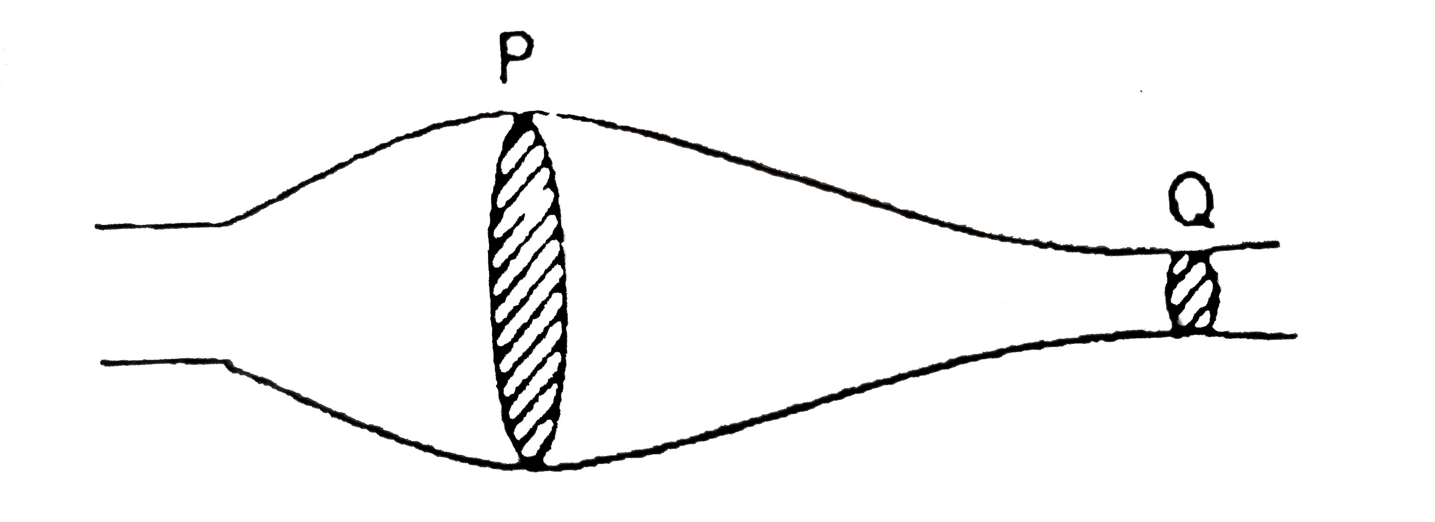 A source of constant potential difference is connected across a conductor having irregular cross section as shown.