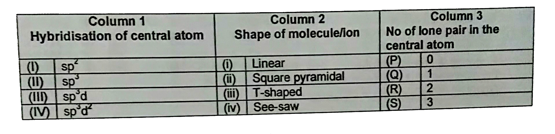 For the molecule Xe)F(2), the only correct combination is