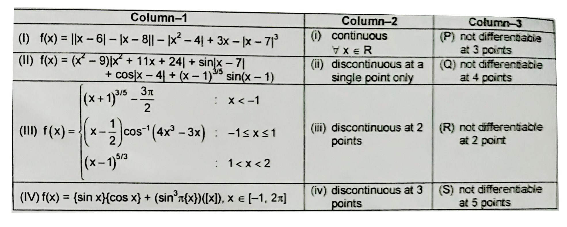 Column -1 : real valued function, Column -2: continuity of the function, Column - 3: differentiability of the function, Match the following Column(s)      (Whre [.] denotes the greatest integer function and {.} fractional at function)   Which of the following combination combination is correct?