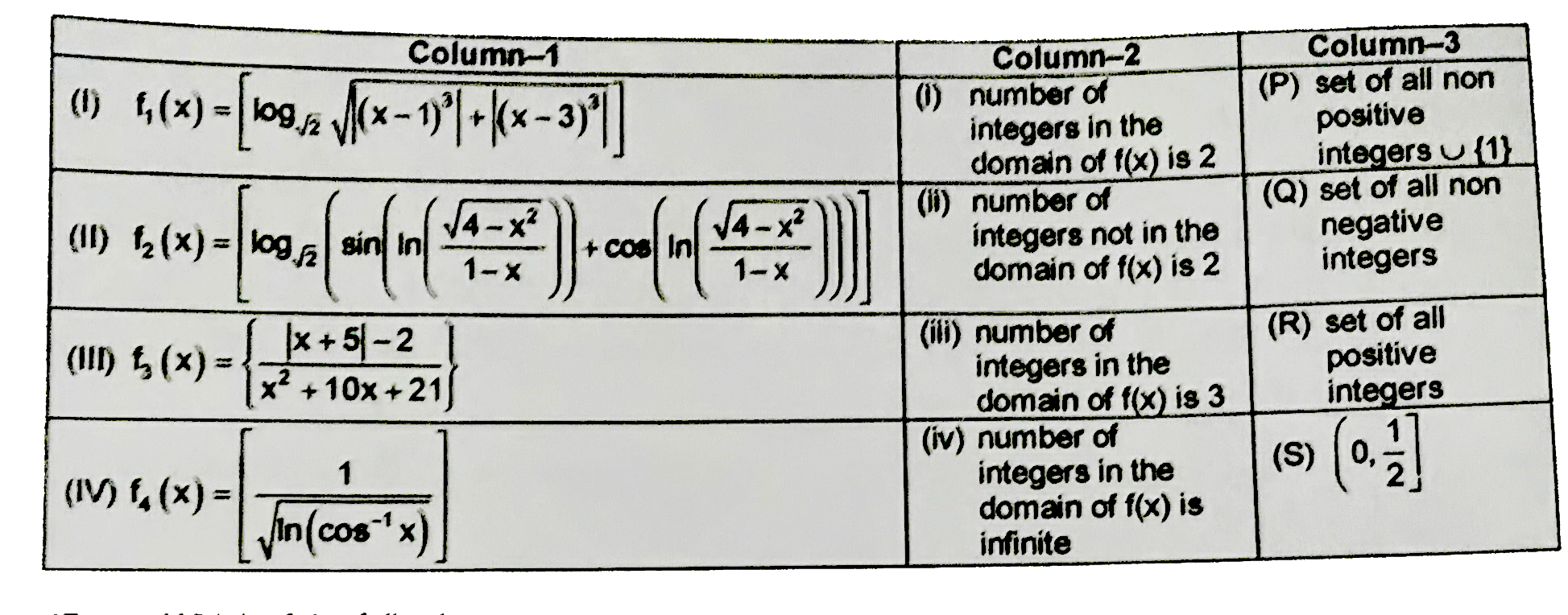 Column 1: real valued function, Column-2: domain of the function, Column 3: range of the function. Match the following Column(s) (where [.] denotes the greatest integer function and {.} denotes fractional part function)      Which of the following combination is correct?