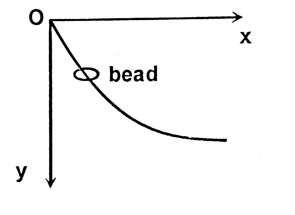 A bead under the inflence of gravity, sides down a frictionless wire whose y coordinate is changing with x co-ordinate as shown in the figure. Assume that at position Othe wire is vertical and the bead passes this point with a given speed v(0) downward. If the shape of the wire is such that the vertical component of velocity remains v(0) at all time, find (a+b+c), in the shape function of wire given by y +((agv(0)x)^(b/c))/(2g) where g is gravitational acceleration.