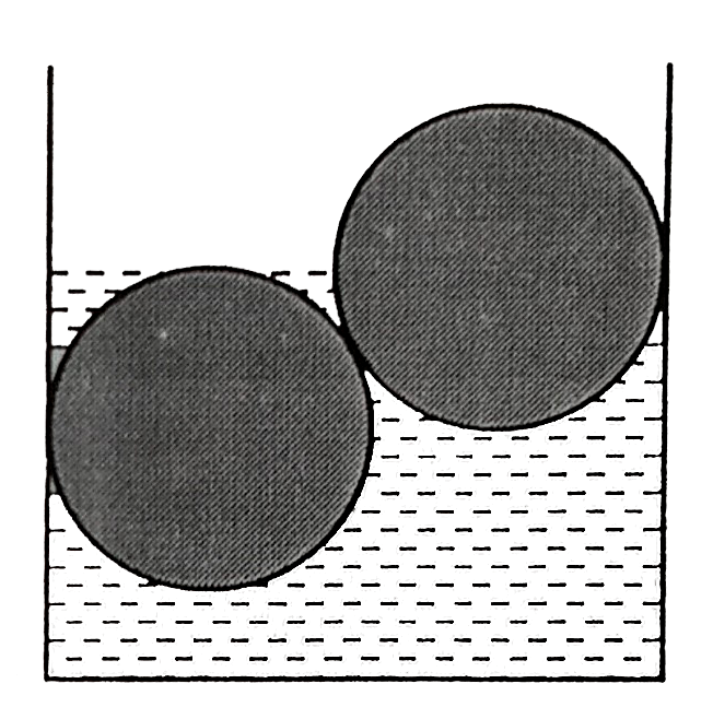 There are two cylinder shaped wooden billets, each having a mass of mass 45kg, in a vertical wall sewage, which contains water in it. the two billets have the same size and the same material, they touch each other and the walls of the sewage.  One of them is totally under the water, whilst only half of the other one is immersed into the water. Friction is negligible everywhere. (density of water is 1000kg//m^(3) and g=10m//s^(2)). Choose the correct option(s)