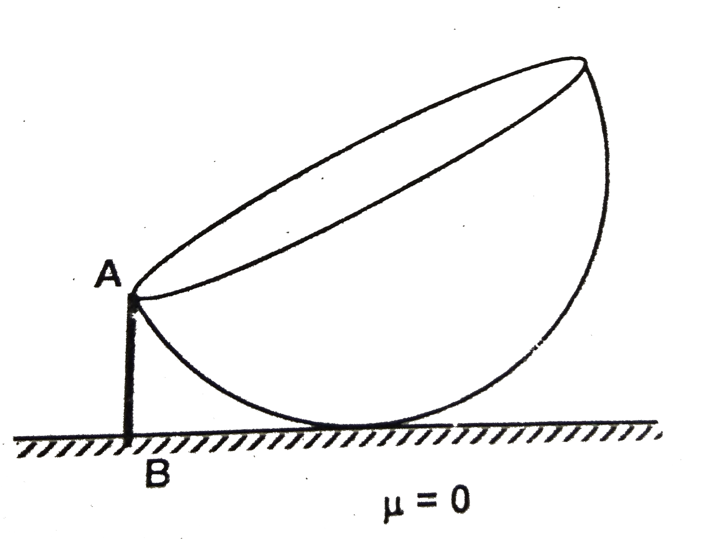 A uniform solid hemisphere of radius 10 m and mass 64 kg is placed with its curved surface on the smooth horizontal surface and a string AB of length 4 m is attached to point A on its rim as shown in the figure Find the tension in the string if hemisphere is in equilibrium.