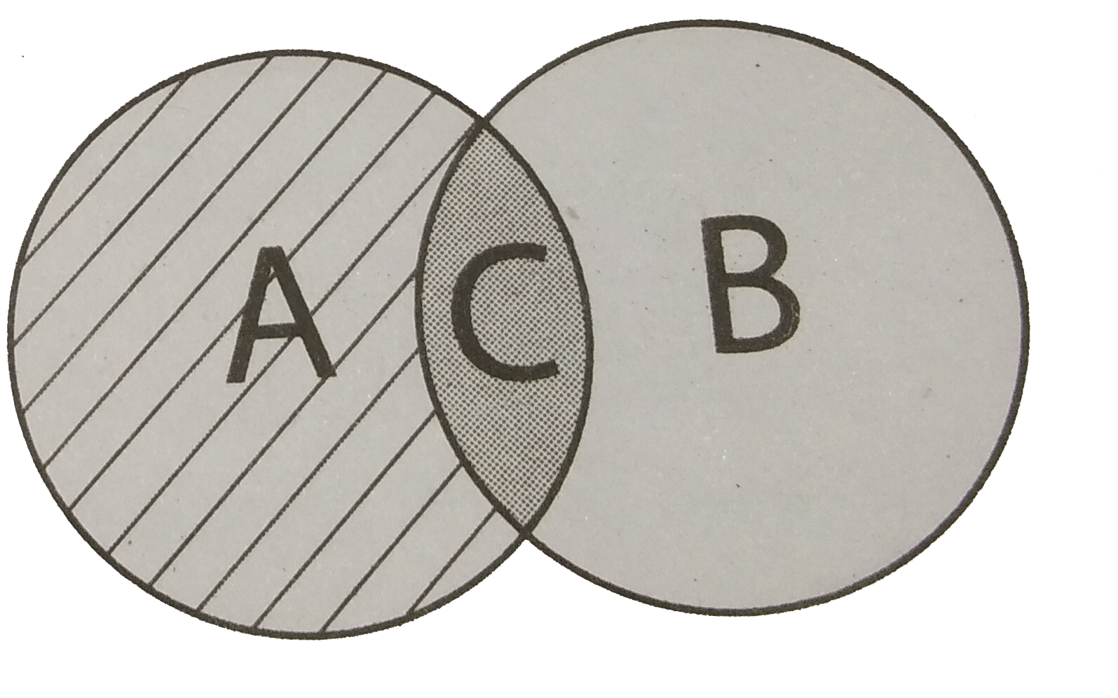 In the picture given below, A and B represents the two different biomes. What does the letter C denotes? What will be its impact on the organisms in C. Explain with example.