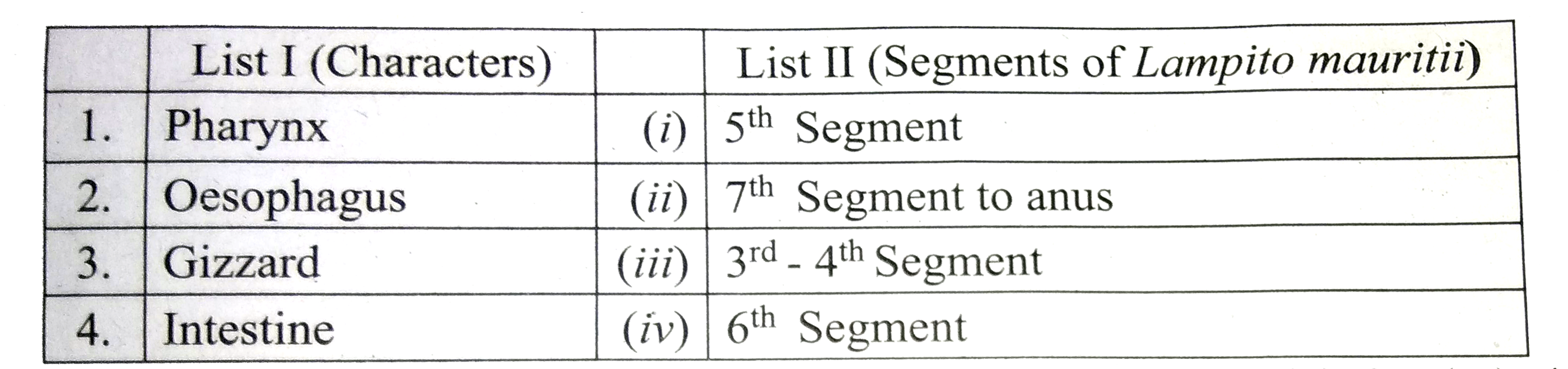 Match the List I and List I: